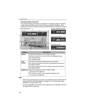 Page 1248 Other Features
124
Extended display information
The extended display information is comprised of 3 separate panels, controlling 
image quality (resolution), pan and tilt scanning, and image brightness. After 
selecting a panel and changing a setting, press [ENTER] to see apply the changes.
Note
• Other keys (including those for Camera List and Menu screen display) will not 
function while the extended display is displayed. To use these keys, press 
[ENTER] to change screens first.
• In preset...