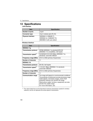 Page 13613 Specifications
136
13 Specifications
LAN Interface
Wireless Interface
ItemSpecification
Number of ports4 port
Connector type8-pin modular jack (RJ-45)
Physical interfaceIEEE802.3 (10BASE-T)
IEEE802.3u (100BASE-TX)
MDI/MDI-X with auto-detect
ItemSpecification
IEEE802.11g
Transmission protocolOFDM (IEEE802.11g standard)/DS-SS 
(IEEE802.11b compatible), half duplex
Transmission speed
*1
*1 The values listed here are the theoretical maximum transmission speeds for wireless 
networks, and do not represent...