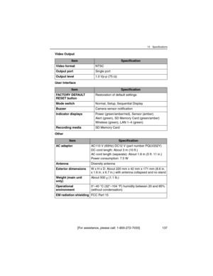 Page 13713 Specifications
[For assistance, please call: 1-800-272-7033] 137
Video Output
User Interface
Other
ItemSpecification
Video formatNTSC
Output portSingle port
Output level1.0 Vp-p (75 Ω)
ItemSpecification
FAC TO RY  D E FAU LT  
RESET buttonRestoration of default settings
Mode switchNormal, Setup, Sequential Display
BuzzerCamera sensor notification
Indicator displaysPower (green/amber/red), Sensor (amber)
Alert (green), SD Memory Card (green/amber)
Wireless (green), LAN 1–4 (green)
Recording mediaSD...