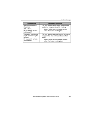 Page 14715 Error Messages
[For assistance, please call: 1-800-272-7033] 147
Use only hexadecimal 
characters
(0-9, A-F, a-f).
Do you want to go back 
and try again?This error appears when invalid characters are 
used in the encryption keys 1 to 4 setting.
• Select [Yes] to return to the text panel or 
select [No] to stop inputting text.
Enter a key matching the 
length determined by the 
key type.
Do you want to go back 
and try again?This error appears when the length of an entered 
encryption key does not...