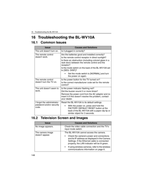 Page 14816 Troubleshooting the BL-WV10A
148
16 Troubleshooting the BL-WV10A
16.1 Common Issues
16.2 Television Screen and Images
IssueCauses and Solutions
The unit doesn’t turn on. Is it plugged in correctly?
The remote control 
doesn't work.Are the batteries good and installed correctly?
Is the remote control receptor in direct sunlight?
Is there an obstruction (including colored glass in a 
rack door) between the remote control and the 
receptor?
Is the mode switch on the back of the BL-WV10A set 
to [SEQ....