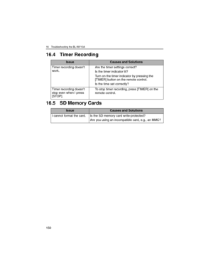 Page 15016 Troubleshooting the BL-WV10A
150
16.4 Timer Recording
16.5 SD Memory Cards
IssueCauses and Solutions
Timer recording doesn't 
work.Are the timer settings correct?
Is the timer indicator lit?
Turn on the timer indicator by pressing the 
[TIMER] button on the remote control.
Is the time set correctly?
Timer recording doesn't 
stop even when I press 
[STOP].To stop timer recording, press [TIMER] on the 
remote control.
IssueCauses and Solutions
I cannot format the card. Is the SD memory card...