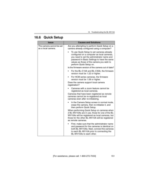 Page 15116 Troubleshooting the BL-WV10A
[For assistance, please call: 1-800-272-7033] 151
16.6 Quick Setup
IssueCauses and Solutions
The camera cannot be set 
as a local camera.Are you attempting to perform Quick Setup on a 
camera already configured using a computer?
• To use Quick Setup to set cameras already 
configured on a computer as local cameras, 
you need to set the administrator name and 
password in Basic Settings to have the same 
values as those of the camera you wish to 
perform Quick Setup on.
Is...