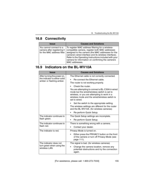 Page 15516 Troubleshooting the BL-WV10A
[For assistance, please call: 1-800-272-7033] 155
16.8 Connectivity
16.9 Indicators on the BL-WV10A
IssueCauses and Solutions
You cannot connect to a 
camera after registering it 
for the MAC address filter.To register MAC address filtering for a wireless-
compatible camera, register both MAC addresses 
assigned to the camera (the MAC addresses for the 
camera’s wired interface and its wireless interface). 
Refer to the Operating Instructions included with your 
camera for...