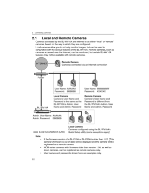 Page 222 Connecting Cameras
22
2.1 Local and Remote Cameras
Cameras accessed by the BL-WV10A are referred to as either “local” or “remote” 
cameras, based on the way in which they are configured.
Local cameras allow you to not only monitor images, but can be used in 
conjunction with the various features of the BL-WV10A. Remote cameras, such as 
cameras accessed over the Internet, can be monitored, but certain BL-WV10A 
features may not be available with remote cameras.
Note
• If the firmware version of a...