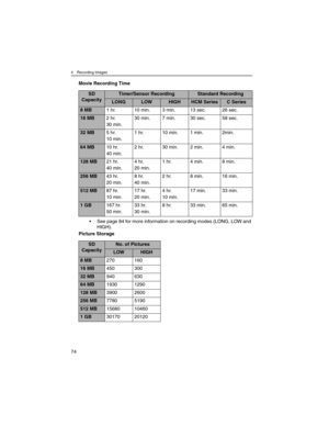 Page 744 Recording Images
74
Movie Recording Time
• See page 84 for more information on recording modes (LONG, LOW and 
HIGH).
Picture Storage
SD
CapacityTimer/Sensor RecordingStandard Recording
LONGLOWHIGHHCM SeriesC Series
8 MB1 hr. 10 min. 3 min. 13 sec. 26 sec.
16 MB2 hr. 
30 min.30 min. 7 min. 30 sec. 58 sec.
32 MB5 hr. 
10 min.1 hr. 10 min. 1 min. 2min.
64 MB10 hr. 
40 min.2 hr. 30 min. 2 min. 4 min.
128 MB21 hr. 
40 min.4 hr. 
20 min.1 hr. 4 min. 8 min.
256 MB43 hr. 
20 min.8 hr. 
40 min.2 hr. 8 min. 16...