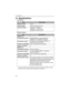 Page 13613 Specifications
136
13 Specifications
LAN Interface
Wireless Interface
ItemSpecification
Number of ports4 port
Connector type8-pin modular jack (RJ-45)
Physical interfaceIEEE802.3 (10BASE-T)
IEEE802.3u (100BASE-TX)
MDI/MDI-X with auto-detect
ItemSpecification
IEEE802.11g
Transmission protocolOFDM (IEEE802.11g standard)/DS-SS 
(IEEE802.11b compatible), half duplex
Transmission speed
*1
*1 The values listed here are the theoretical maximum transmission speeds for wireless 
networks, and do not represent...