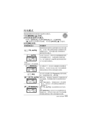 Page 111111 (SCH) VQT4Q07
闪光模式
根据被摄物体和拍摄条件选择闪光模式。
1按 [MODE] ( 3)按钮。
2 转动转盘选择闪光模式。
选择了 [MANUAL] 或[FP MANUAL] 时，按[MODE] 
(3) 按钮可以设置闪光指数。  再次按 [MODE] ( 3)会返回。
3按 [OK] 按钮。
控制面板显示控制操作
[ TTL AUTO] 根据相机的设置自动控制闪光灯的光强
度。
 会基于通过相机的镜头拍摄的亮度
调整闪光灯。  用有通信能力的相机时，
通常使用本模式。
[ AUTO]
闪烁 : 
在闪光灯工作范围外 会基于闪光灯上的闪光传感器捕捉到的
亮度调整闪光灯。
 如果相机有通信能
力，仅当相机是与 AUTO兼容的机型时
才可以使用本模式。
[ MANUAL] 在本模式下，闪光灯会根据闪光指数设
置闪光。 闪光灯会显示基于闪光指数和
相机设置而计算出来的最佳范围。
[ RC] 用支持无线模式的
Panasonic数码相机
时，无线控制可用。  (P113)
[ FP TTL AUTO]FP闪光。  即使快门速度快于相机的闪光
同步速度，用本模式也可以使用闪光灯
拍摄。...