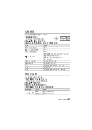 Page 115115 (SCH) VQT4Q07
其他设置
可以在控制面板中选择以下选项。
1按 [OK] 按钮。
控制面板中的项目会闪烁。
2按 3/4 /2/ 1突出项目。
3 转动转盘选择设置，然后按 [OK]按钮。
自定义设置
自定义设置以提升易用性。
1按住 [OK] 按钮2秒以上。
闪光灯会进入自定义设置模式。
2按 3/4 突出项目。
3 转动转盘更改突出的项目。
4 按住 [OK] 按钮2秒以上结束设置。
选项说明
模式（闪光模式） P 111
  （闪光强度调整） P112
变焦（照明角度） P112
  （LED 灯）
选择LED灯是自动点亮还是手动点亮。[A]: 根据需要自动点亮。
[M]: 按 LED灯按钮时点亮。
无 : 不点亮。
GN （闪光指数） 调整闪光灯发光量。
ISO 感光度 调整ISO感光度。
组选 择[RC] 模式的组。  (P113)
光圈 调整光圈。
通道 选择[RC]模式的通道。  (P113)
控制面板选项说明
AF
辅助灯 [A]: 
由相机控制。
[OFF]: 不点亮。
VQT4Q07_PP_E_GK.book  115 ページ  ２０１２年１０月２３日　火曜日...