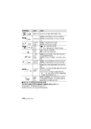 Page 116VQT4Q07 (SCH) 116
∫将自定义设置返回到初始设置
同时按住[OK]按钮和 [BACK LIGHT] 按钮2秒以上。
重设设置时，控制面板会闪烁 1次。
距离单位的显示不会返回到初始设置。
LED亮度[1/1] 至[1/16]:  调整LED亮度。
从动闪光
[ON]:  闪光控制显示显示从动模式。
[OFF]: 闪光控制显示不显示从动模
式。
闪光灯
电缆 [ON]: 
不使用闪光灯电缆。
[OFF]: 使用闪光灯电缆。
变焦
显示 []:
 显示
4/3镜头的值。
无 : 显示 35 mm 胶片相机等效值。
距离
单位 [m]: 以米显示的距离。
[ft]: 
以英尺显示的距离。
广角扩
散片
检测 [ON]: 
闪光灯检测广角扩散片的位置。  
自动调整照明角度。
[OFF]: 闪光灯不检测广角扩散片的位
置。
闪光指
数显示 [ON]: 
以闪光指数显示闪光灯发光量。
[OFF]: 以相对值显示闪光灯发光量。
自动光
感测 [ON]: 
配合相机调整 ISO感光度和光
圈。
[OFF]: 可以用转盘调整 ISO感光度和
闪光灯的光圈。
≥仅可以用于有通信功能的数码相...