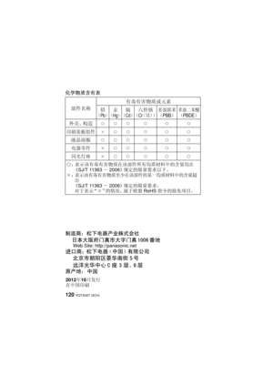 Page 120VQT4Q07 (SCH) 120
化学物质含有表部件名称 有毒有害物质或元素
铅
（Pb）
汞
（Hg）
镉
（Cd）
六价铬
（Cr（Ⅵ））
多溴联苯
（PBB） 多溴二苯醚
（PBDE）
外壳、 构造○○○ ○ ○ ○
印刷基板组件×○○ ○ ○ ○
液晶面板○○○ ○ ○ ○
电器零件×○○ ○ ○ ○
闪光灯座×○○ ○ ○ ○
○ ：表示该有毒有害物质在该部件所有均质材料中的含量均在
《SJ/T 11363 ―2006 》规定的限量要求以下。
×  ：
表示该有毒有害物质至少在该部件的某一均质材料中的含量超
出
《SJ/T 11363 ―2006 》规定的限量要求。
对于表示“×”的情况，属于欧盟 RoHS指令的豁免项目。
2012H10Ü	¥> 
üÑ	D
Web Site: http://panasonic.net
VQT4Q07_PP_E_GK.book  120 ページ  ２０１２年１０月２３日　火曜日　午前９時３９分 