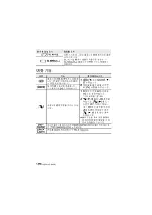 Page 128VQT4Q07 (KOR) 128
버튼 기능
[SL AUTO]
다른 기기에서  나오는  플래시와  함께  원격으로  플래
시가  터집니다 .
[SL AUTO]: 플래시  레벨이  자동으로  설정됩니다 .
[SL MANUAL]:  플래시가 선택한 가이드  번호에서 
터집니다 .
[ SL MANUAL]
버튼기능를 
이용하십시오 .
[] 플래시
 단계를  w 5 EV 까지 조절합
니다 . 본 값은  카메라에서의  플래
시  보정  값과  합산됩니다 .
1[] (2) 또는  [ZOOM] ( 4)
을  누르십시오 .
2다이얼을 돌려  값을  선택한 
후  [OK]  버튼을  누르십시오 . [ZOOM]빛
 각도를  수동으로  조절합니다 . 
디스플레이에 [M] 이 나타납니다 .
[] 수동으로
 LED 조명을  켜거나  끄십
시오 .
1촬영하기  전에  LED  조명을 
[M] 으로  설정하십시오 .
“기타  설정들 ” (P130)2[] (1)를 눌러  LED  조명을 
켜십시오 . [ ] (1)를 다시...
