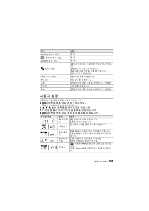 Page 131131 (KOR) VQT4Q07
사용자 설정
사용에  편리를 위해  설정을  사용자  지정합니다 .1[OK] 버튼을 2 초 이상  계속  누르십시오 .플래시가 사용자 설정  모드로  들어갑니다 .23/4 를 눌러  항목들을  하이라이트  하십시오.
3 다이얼을  돌려 하이라이트된  항목을 변경하십시오 .
4[OK]  버튼을 2 초 이상  계속  눌러 설정을  마치십시오 .
옵션설명
MODE ( 플래시 모드) P127
 ( 플래시  밝기 조절 ) P128
ZOOM ( 발광 각도 ) P128
 (LED 조명 ) LED
가 자동  또는  수동으로  켜지는지  선택합니
다 .
[A]:  필요  시 자동으로  켜집니다.
[M]: LED  조명 버튼을  누를  때  켜집니다 .
없음 : 켜지지  않습니다 .
GN ( 가이드  번호 ) 플래시 단계를 조절합니다 .
ISO  감도 ISO 감도를  조절합니다 .
그룹 [RC] 모드에  대한  그룹을  선택합니다 . (P129)
조리개 조리개를 조절합니다 .
채널...