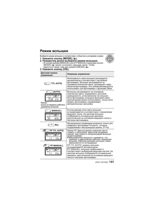 Page 141141 (RUS) VQT4Q07
Режим вспышки
Выберите  режим вспышки  в  соответствии  с  объектом  и  условиями  съемки .1Нажмите  кнопку  [MODE] ( 3).
2 Поворотом  диска  выберите  режим  вспышки .
•В  случае  выбора  [MANUAL]  или [FP MANUAL]  нажатием кнопки  
[MODE] ( 3) можно  установить  ведущее  число . Чтобы  
вернуться  назад , еще  раз  нажмите  [MODE] ( 3).
3Нажмите  кнопку  [OK].
Дисплей  панели  
управленияОперация  управления
[ TTL AUTO]
Интенсивность  света  вспышки  регулируется  
автоматически  в...