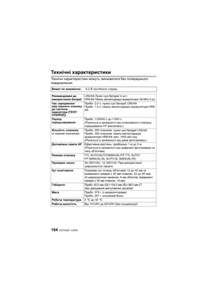 Page 164VQT4Q07 (UKR) 164
Тех ні чні характеристики
Тех н іч н і  характеристики  можуть  змінюватися  без  попереднього 
повідомлення .
Вимог по  живленню:6,0 В постійного  струму
Рекомендовані  до  
використання  батареїLR6/AA  Лужні сухі  батареї  4 шт ./HR6/AA  Нікель-металгідридні  акумулятори  (Ni-MH) 4 шт .Час зарядження
( від  повного  спалаху  
до  світіння  
індикатора  [TEST/
CHARGE]) Прибл
. 2,0с: лужні  сухі  батареї  LR6/АА
Прибл . 1,5с: нікель -металгідридні  акумулятори HR6/АА
Період...