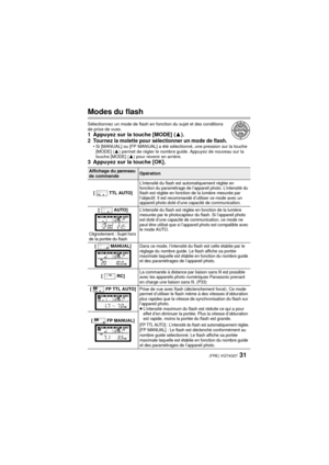 Page 3131 (FRE) VQT4Q07
Modes du flash
Sélectionnez un mode de flash en fonction du sujet et des conditions 
de prise de vues.
1 Appuyez sur la touche [MODE] (3).2 Tournez la molette pour sélectionner un mode de flash.• Si [MANUAL] ou [FP MANUAL] a été sélectionné, une pression sur la touche 
[MODE] ( 3) permet de régler le nombre guide. Appuyez de nouveau sur la 
touche [MODE] ( 3) pour revenir en arrière.
3 Appuyez sur la touche [OK].
Affichage du panneau 
de commandeOpération
[ TTL AUTO]
L’intensité du flash...