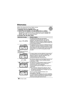 Page 50VQT4Q07 (GER) 50
Blitzmodus
Wählen Sie entsprechend Ihrem Objekt und den 
Aufnahmebedingungen einen Blitzmodus.
1 Betätigen Sie die [MODE]-Taste (3).2 Drehen Sie den Schalter, um einen Blitzmodus zu wählen.• Bei Auswahl von [MANUAL] oder [FP MANUAL] kann beim Betätigen der 
[MODE]-Taste ( 3) immer die Leitzahl eingerichtet werden. Betätigen Sie 
[MODE] ( 3) erneut, um zurückzuschalten.
3 Drücken Sie die [OK]-Taste.
Bedienfeld-AnzeigeBedienvorgang
[ TTL AUTO]Die Blitzlichtintensität wird automatisch...