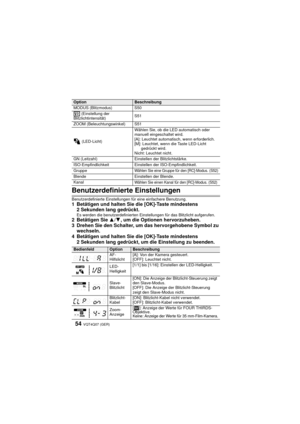 Page 54VQT4Q07 (GER) 54
Benutzerdefinierte Einstellungen
Benutzerdefinierte Einstellungen für eine einfachere Benutzung.1 Betätigen und halten Sie die [OK]-Taste mindestens 2 Sekunden lang gedrückt.
Es werden die benutzerdefinierten Einstellungen für das Blitzlicht aufgerufen.2 Betätigen Sie 3 /4 , um die Optionen hervorzuheben.
3 Drehen Sie den Schalter, um das hervorgehobene Symbol zu  wechseln.
4 Betätigen und halten Sie die [OK]-Taste mindestens 
2 Sekunden lang gedrückt, um die Einstellung zu beenden....