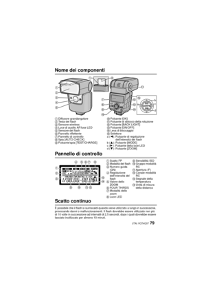 Page 7979 (ITA) VQT4Q07
Nome dei componenti
Pannello di controllo
Scatto continuo
È possibile che il flash si surriscaldi quando viene utilizzato a lungo in successione, 
provocando danni o malfunzionamenti. Il flash dovrebbe essere utilizzato non più 
di 10 volte in successione ad intervalli di 2,5 secondi, dopo i quali dovrebbe essere 
lasciato inutilizzato per almeno 10 minuti.
1Diffusore grandangolare
2 Testa del flash
3 Sensore wireless
4 Luce di ausilio AF/luce LED
5 Sensore del flash
6 Pannello...