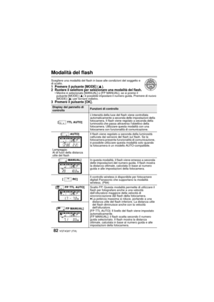 Page 82VQT4Q07 (ITA) 82
Modalità del flash
Scegliere una modalità del flash in base alle condizioni del soggetto e 
di scatto.
1 Premere il pulsante [MODE] (3).
2 Ruotare il selettore per selezionare una modalità del flash.
• Mentre è selezionato [MANUAL] o [FP MANUAL], se si preme il 
pulsante [MODE] ( 3) è possibile impostare il numero guida. Premere di nuovo 
[MODE] ( 3) per tornare indietro.
3 Premere il pulsante [OK].
Display del pannello di 
controlloFunzioni di controllo
[ TTL AUTO]
Lintensità della luce...