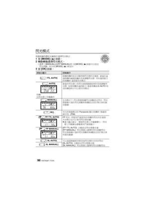 Page 96VQT4Q07 (TCH) 96
閃光模式
根據被攝物體和拍攝條件選擇閃光模式。1按 [MODE] ( 3)按鈕。
2 轉動轉盤選擇閃光模式。
選擇了 [MANUAL] 或[FP MANUAL] 時，按[MODE] ( 3)按鈕可以設定
閃光指數。  再次按 [MODE] ( 3)會返回。
3按 [OK] 按鈕。
控制台顯示控制操作
[ TTL AUTO] 根據相機的設定自動控制閃光燈的光強度
。
 會基於通
過相機的鏡頭拍攝的亮度調整閃光燈 。 用有通訊能力
的相機時 ，通常使用本模式 。
[AUTO]
閃爍：  
在閃光燈工作範圍外 會基於閃光燈上的閃光感測器捕捉到的亮度調整閃
光燈。
 如果相機有通訊能力，僅當相機是與 AUTO相
容的機型時才可以使用本模式。
[ MANUAL] 在本模式下，閃光燈會根據閃光指數設定閃光。  閃光
燈會顯示基於閃光指數和相機設定而計算出來的最
佳範圍。
[ RC] 用支持無線模式的
Panasonic數位相機時， 無線控
制可用。  (P98)
[ FP TTL AUTO] FP閃光。  即使快門速度快於相機的閃光同步速度，
用本模式也可以使用閃光燈拍攝。
≥...