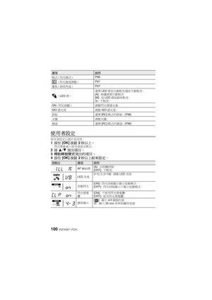 Page 100VQT4Q07 (TCH) 100
使用者設定
使用者設定以提升易用性。1按住 [OK] 按鈕2秒以上。閃光燈會進入使用者設定模式。2 按 3/4 突出項目。
3 轉動轉盤變更突出的項目。
4 按住 [OK] 按鈕2秒以上結束設定。
選項說明
模式（閃光模式） P96
  （閃光強度調整） P97
變焦（照明角度） P97
  （LED 燈） 選擇
LED燈是自動點亮還是手動點亮。
[A] ： 根據需要自動點亮。
[M] ： 按 LED 燈按鈕時點亮。
無：  不點亮。
GN （閃光指數） 調整閃光燈發光量。
ISO 感光度 調整ISO感光度。
群組 選擇[RC]模式的群組。  (P98)
光圈 調整光圈。
頻道 選擇[RC]模式的頻道。  (P98)
控制台選項說明
AF 輔助燈 [A]
： 由相機控制。
[OFF] ： 不點亮。
LED 亮度 [1/1]
至[1/16] ： 調整 LED亮度。
從動閃光 [ON]
： 閃光控制顯示顯示從動模式。
[OFF] ： 閃光控制顯示不顯示從動模式。
閃光燈電
纜 [ON]
： 不使用閃光燈電纜。
[OFF] ： 使用閃光燈電纜。
變焦顯示 []
：
 顯示...