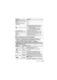 Page 145145 (RUS) VQT4Q07
Пользовательские настройки
Установите  свои  настройки  для  облегчения  работы  с  устройством .1Нажмите  и  удерживайте  кнопку  [OK] более  2 секунд.Вспышка перейдет  в  режим  пользовательских  настроек.2Нажатием  3 /4  выделите  элементы  настройки .
3 Поверните  диск , чтобы  изменить  выделенный  элемент .
4 Для  завершения  настроек  нажмите  и  удерживайте  кнопку 
[OK]  более  2 секунд .
ПараметрОписание
РЕЖИМ  (режим  вспышки )P141
 ( настройка  интенсивности  
вспышки )...
