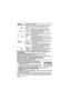 Page 146VQT4Q07 (RUS) 146
∫Возвращение пользовательских  настроек  к  настройкам  по  
умолчанию
Нажмите  и  удерживайте  кнопку  [OK] и кнопку  [BACK LIGHT] 
одновременно  в  течение  более  2 секунд .
Когда  настройки  будут  сброшены , панель управления  мигнет  один  раз .
Отображение  дистанционных  устройств не  возвращается  к  настройке  по умолчанию .
Фотокамера  с  функциями  связи
∫Автоматический  режим  (AUTO)Ус т а н о в к а  показателей  диафрагмы  и  светочувствительности  ISO в соответствии  с...