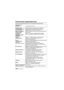 Page 148VQT4Q07 (RUS) 148
Тех ни чес кие характеристики
Технические  характеристики  могут  быть  изменены  без  уведомления .
Требова ния по  
питанию :Постоянный  ток  6,0 В
Аккумуляторы , 
рекомендуемые  для 
использования
Щелочные  сухие  аккумуляторы  типа  LR6/AA k 4/Перезаряжаемые  никель -металл -гидридные  
аккумуляторы  типа  HR6/AA (Ni-MH)k 4
Время  подзарядки
( после  полной  
вспышки  до  
загорания  
индикатора  [TEST/
CHARGE]) Прибл
. 2,0секунды : щелочные  сухие  аккумуляторы    
типа  LR6/AA...