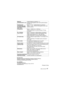 Page 1717 (ENG) VQT4Q07
For the U.S.A.Panasonic Consumer Marketing Company of North America,
Division of Panasonic Corporation of North America
One Panasonic Way, Secaucus, NJ 07094
For CANADAPanasonic Canada Inc.
5770 Ambler Drive, Mississauga, Ontario L4W 2T3
www.panasonic.ca
Printed in China
Batteries 
recommended for useLR6/AA Alkaline dry batteries k 4/HR6/AA Rechargeable nickel metal hydride batteries 
(Ni-MH)k 4
Charging time
(from full flash until 
the [TEST/CHARGE] 
lamp lights) Approx. 2.0 sec.:...
