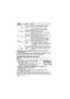 Page 162VQT4Q07 (UKR) 162
∫Повернення користувацьких  налаштувань  до  значень  за  
замовченням
Натисніть  та  утримуйте  разом  кнопки  [OK] та  [BACK LIGHT]  довше 2 секундПанель  управління  блим не  один  раз  — налаштування  скинуто .
Екран  відстані  не  повертається  до значень  за  замовченням .
Камера без  функцій  зв язку
∫AUTOНадання  діафрагмі  та  світлочутливості  ISO значень, вибраних  камерою .1Установити  режим  спалаху [AUTO].“ Режи м  спалаху ” (P157)
• Якщо  вибрано  [AUTO],  натисканням...