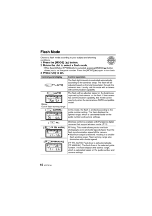Page 10VQT5F4410
Flash Mode
Choose a flash mode according to your subject and shooting 
conditions.
1 Press the [MODE] (3) button.
2 Rotate the dial to select a flash mode.
• While [MANUAL] or [FP MANUAL] is selected, pressing [MODE] ( 3) button 
allows you to set the guide number. Press the [MODE] (3 ) again to turn back.
3 Press [OK] to set.
Control panel displayControl operation
[TTL AUTO]
The flash light intensity is controlled automatically 
according to the camera’s setup. The flash will be 
adjusted...
