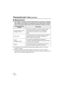 Page 116116VQT3M30
Precauzioni per l’uso (continua)
∫Manutenzione
≥Non utilizzare le sostanze chimiche sotto indicate per la pulizia, la protezione 
dalla ruggine, lo sbrinamento o la riparazione. Il loro utilizzo diretto e indiretto 
(ad es. sotto forma di spray chimico) sulla Custodia può causarne la rottura.
≥Se del grasso rimane attaccato alla fotocamera digitale, pulirlo con un panno 
asciutto e morbido.
≥Quando si pulisce l’interno della custodia, utilizzare solo un panno asciutti e 
morbido. Pulire...