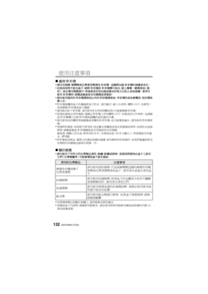 Page 132VQT4V83 (TCH)132
使用注意事項
∫處理 O形環
•請勿用酒精、稀釋劑或化學清洗劑清洗 O形環。  這樣將加速 O形環的損壞或老化。•如果長時間不使用盒子，請將 O形環從 O形環槽中取出，塗上薄薄一層潤滑油 （提
供） ，放在專用聚酯袋中，然後將其存放在陰涼避光的地方以防止表面損壞。  當再次
使用 O形環時，請徹底檢查是否有擦傷或者裂紋。
•請勿使用提供的 O形環潤滑油以外的 O形環潤滑油。  O形環的表面會變差，從而導致
滲入水 。
•O形環接觸到盒子的邊緣使盒子防水。  請勿敲打、插入外來物（髒物、沙子、毛髮等）
或者擦傷 O形環或盒子邊緣。
•請用指尖取下O形環。 請勿使用有尖角的物體因為它可能會擦傷O形環。 •從後封蓋取出 O形環後，請擦去 O形環上所有髒物 、沙 子、毛髮或其它外來物。  也請擦
拭 O形環槽以及與 O形環相接觸的前封蓋的內邊。  
•請勿使用由於髒物等被擦傷或者變形的 O形環。這可能導致漏水。  請用新的 O形環更
換。
•更換 O形環後、長時間不使用時、設定數位相機後或者在更換電池等時，如果防水盒被
開啟 ，請徹底檢查 O形環確認是否受損或有任何裂縫。...