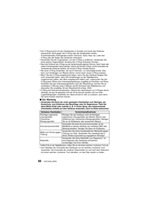 Page 66VQT4V83 (GER)66
•Der O-Ring kommt mit den Geräteseiten in Kontakt und macht das Gehäuse 
wasserdicht. Nicht gegen den O-Ring oder die Geräteseiten stoßen, 
Fremdmaterialien hineingeraten lassen (Schmutz, Sand, Haar, etc.) oder den 
O-Ring oder die Seiten des Gehäuses verkratzen.
•Verwenden Sie die Fingerspitzen, um den O-Ring zu entfernen. Verwenden Sie 
keine spitzen Gegenstände, da diese den O-Ring verkratzen könnten.
•Nach dem Entfernen des O-Rings aus der Geräterückseite jeglichen Schmutz, Sand,...