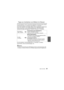 Page 61(GER) VQT4V8361
Tipps zur Aufnahme von Bildern im Wasser
Es wird empfohlen, den für Unterwasser geeigneten Aufnahmemodus (Erweit. 
Unterwassermodus) zur Aufnahme unter Wasser zu verwenden.
Es ist unter Umständen nicht möglich, Bilder mit der vorgesehenen Helligkeit oder 
Farbe aufzunehmen, je nach Aufnahmebedingungen (Tiefe/Wetter/Motiv). 
Versuchen Sie daher, die folgenden Funktionen zusammen zu verwenden.
Es wird empfohlen, die Serienbildfunktion zu verwenden, um Motive 
aufzunehmen, die sich schnell...