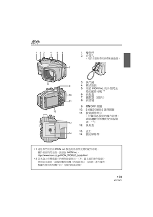 Page 123123VQT2N71
部件
1.變焦桿
2. 背帶孔
（用於安裝附帶的掛帶和擴散器）
3.快門鍵
4. 模式旋鈕
5. 用於 INON Inc. 的外部閃光
燈的配件冷靴
¢ 1
6. 前封蓋
7. 擴散器 （提供）
8. 前玻璃
9. ON/OFF 開關
10. [ 拍攝]/[播放 ]選擇開關
11. 按鈕操作部分
（有關每各按鈕的操作詳情， 請閱讀數位相機的使用說明
書。
¢ 2）
12. 後封蓋
13. 盒扣
14. 鎖定解除桿
4
2 3 5
16
14
89
7
10
11
12
13
¢1 這是專門用於由 INON Inc.製造的外部閃光燈的配件冷靴。
關於相容的閃光燈，請諮詢 INON Inc.。 
http://www.inon.co.jp/INON_WORLD_body.html
¢ 2 防水盒上有雙重顯示的操作按鈕指示。（ 11. 最上面的操作按鈕）
使用防水盒時，請按照數位相機上的按鈕指示 （功能）進行操作。
根據所使用的相機不同，可能沒有此功能。  
DMW-MCTZ10-VQT2N71.book  123 ページ  ２０１０年１月８日　金曜日　午後３時２１分 