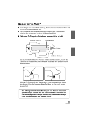 Page 5555VQT2N71
Was ist der O-Ring?
≥Der O-Ring ist eine wasserdichte Dichtung, die für Unterwasserkameras, Uhren und 
Tauchausrüstungen verwendet wird.
≥Der O-Ring erhält das Gehäuse wasserdicht, indem er den Zwischenraum 
zwischen dem hinteren und vorderen Gehäuseteil abdichtet.
∫ Wie der O-Ring das Gehäuse wasserdicht erhält
Das Gummi befindet sich in Kontakt mit den Gehäuseseiten, macht das 
Gehäuse so wasserdicht und verhindert, dass über den Zwischenraum 
Wasser eintritt.
Wird der O-Ring durch den...