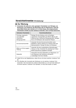 Page 7070VQT2N71
Vorsichtshinweise (Fortsetzung)
∫Zur Wartung
≥Verwenden Sie keine der unten gezeigten Chemikalien zum Reinigen, als 
Rostschutz, zum Entfernen des Beschlags oder für Reparaturen. Falls Sie 
diese Mittel direkt oder indirekt (z. B. in einem Spray, das entsprechende 
Chemikalien enthält) auf dem Gehäuse anwenden, kann es Risse bekommen.
≥Haftet Fett an der Digitalkamera, reiben Sie es mit einem weichen, trockenen Tuch 
ab.
≥Zum Abreiben der Innenseite des Gehäuses nur ein weiches, trockenes Tuch...