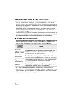 Page 9292VQT4C30
Precauciones para el uso (continuación)
≥Una vez reemplazado el anillo tórico, si no se utiliza durante un largo período, 
después de ajustar la cámara digital, o bien cuando sustituya la batería o algo por el 
estilo, en el caso de que vaya a abrir el estuche marino, verifique que dicho anillo no 
esté dañado ni agrietado.
Después de verificar, cierre el estuche marino, lo sumerja en agua (un cubo de 
agua o una bañera) durante alrededor de 3 minutos o más, luego compruebe qua 
no haya...