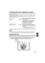 Page 8989VQT4C30
Consejos para sacar imágenes en el agua
Se recomienda usar el modo de escena (submarino) adecuado para debajo del agua 
cuando graba bajo el agua.
Posiblemente no se puedan grabar imágenes con el brillo y color deseados según las 
condiciones de grabación (profundidad/clima/sujeto), por lo tanto intente usar las 
siguientes funciones juntas.
Se recomienda usar la función del modo  de ráfaga para grabar un sujeto que se mueve 
rápido, etc.
∫ Nota
≥
Para obtener detalles sobre el ajuste exacto...