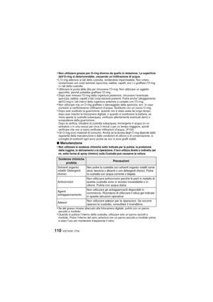 Page 110VQT4V81 (ITA)110
•Non utilizzare grasso per O-ring diverso da quello in dotazione. La superficie 
dell’O-ring si deteriorerebbe, causando un’infiltrazione di acqua.
•L’O-ring aderisce ai lati della custodia, rendendola impermeabile. Non urtare, 
contaminare con corpi estranei (sporcizia, sabbia, capelli, ecc.) o graffiare l’O-ring 
o i lati della custodia.
•Utilizzare la punta delle dita per rimuovere l’O-ring. Non utilizzare un oggetto 
appuntito, perché potrebbe graffiare l’O-ring.
•Dopo aver rimosso...