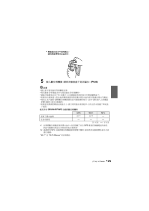 Page 125(TCH) VQT4V81125
•檢查盒扣是否牢固地關上。
請勿將掛帶等夾在盒扣中。
5裝入數位相機後，請再次檢查盒子是否漏水。 (P122)
注意•請注意不要用指印等弄髒遮光罩。•再次檢查O形環是否均勻地安裝在 O形環槽中。•請盡可能避免在沙子多、灰塵大、以及潮濕或多雨的地方打開或關閉盒子。•如果由於濕氣進入防水盒而導致濕度突然改變，則防水盒內部可能會出現水汽凝結。•為防止水汽凝結，請將數位相機放置在盡可能乾燥的地方。  此外，請在插入之前確認
矽膠 （提供）是完全乾燥的。
•如果遮光劑或防晒油沾到盒子上，請立刻用溫水清洗乾淨，以防止防水性能下降或盒
子退色 。
使用具有 GPS/Wi-Fi
®/NFC功能的數位相機時
±：可 用 —： 不可用
¢1 如果將數位相機安裝到潛水盒中，由於阻礙了來自 GPS衛星的無線電波的接收，
因此可能會出現定位失敗或其他主要誤差。
¢2 通過使用 NFC功能將數位相機連接到智慧手機時，請在將其安裝到潛水盒中之前
進行連接。
“Wi-Fi ”是“Wi-Fi Alliance ”的註冊標誌。
GPSWi-FiNFC
安裝了潛水盒時 ±¢
1±¢2—
在水中使用 ———...