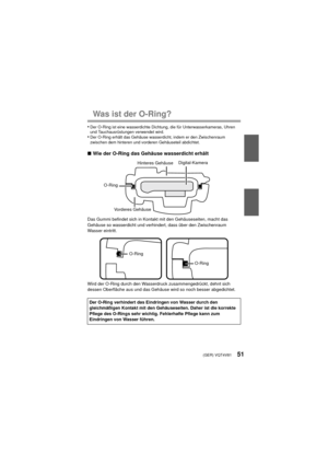 Page 51(GER) VQT4V8151
Was ist der O-Ring?
•Der O-Ring ist eine wasserdichte Dichtung, die für Unterwasserkameras, Uhren 
und Tauchausrüstungen verwendet wird.
•Der O-Ring erhält das Gehäuse wasserdicht, indem er den Zwischenraum 
zwischen dem hinteren und vorderen Gehäuseteil abdichtet.
∫Wie der O-Ring das Gehäuse wasserdicht erhält
Das Gummi befindet sich in Kontakt mit den Gehäuseseiten, macht das 
Gehäuse so wasserdicht und verhindert, dass über den Zwischenraum 
Wasser eintritt.
Wird der O-Ring durch den...