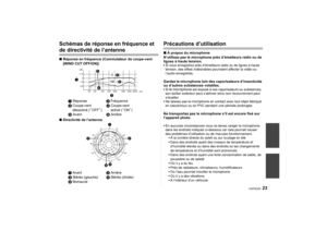 Page 2323
VQT2C64
Schémas de réponse en fréquence et de directivité de l’antenne∫Réponse en fréquence (Commutateur de coupe-vent 
[WIND CUT OFF/ON])
∫ Directivité de l’antenne
Précautions d’utilisation∫À propos du microphone
N’utilisez pas le microphone près d’émetteurs radio ou de 
lignes à haute tension. Si vous enregistrez près d’émetteurs radio ou de lignes à haute 
tension, des effets indésirables pourraient affecter la vidéo ou 
l’audio enregistrés.Gardez le microphone loin des vaporisateurs d’insecticide...