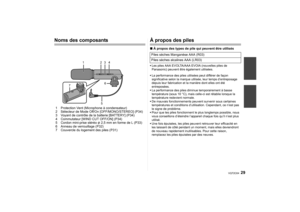 Page 2929
VQT2C64
Noms des composants1 Protection Vent (Microphone à condensateur)
2 Sélecteur de Mode Off/On [OFF/MONO/STEREO] (P34)
3 Voyant de contrôle de la batterie [BATTERY] (P34)
4 Commutateur [WIND CUT OFF/ON] (P34)
5 Cordon mini-prise stéréo φ2,5 mm en forme de L (P33)
6 Anneau de verrouillage (P32)
7 Couvercle du logement des piles (P31)
À propos des piles∫ À propos des types de pile qui peuvent être utilisésLes piles AAA EVOLTA/AAA EVOIA (nouvelles piles de 
Panasonic) peuvent être  également...