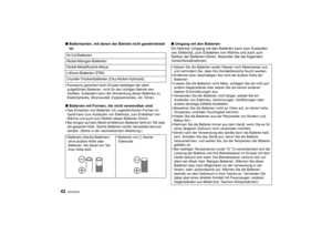 Page 42VQT2C64
42
∫Batteriearten, mit denen der Betrieb nicht gewährleistet 
istPanasonic garantiert beim Einsatz beliebiger der oben 
aufgeführten Batterien, nicht für den richtigen Betrieb des 
Gerätes. Außerdem kann die Verwendung dieser Batterien zu 
Elektrolytlecks, Stromausfall, Explosionsrisiko, etc. führen.∫ Batterien mit Formen, die nicht verwendbar sindDas Einsetzen von Batterien mit ungewöhnlichen Formen im 
Gerät kann zum Auslaufen von Elektrolyt, zum Entstehen von 
Wärme und auch zum Reißen dieser...