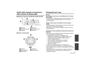 Page 7171
VQT2C64
Grafici della risposta in frequenza e dello schema di direzionalità∫Risposta in frequenza  （FILTRO DEL VENTO OFF/ON ）
∫ Schema di direzionalità
Precauzioni per l’uso∫Unità
Non utilizzare l’unità vicino a trasmittenti radio o linee ad 
alta tensione. Se si effettua una registrazione vicino a trasmittenti radio o a linee 
ad alta tensione, le immagini registrate e il suono possono 
esserne disturbati.Tenere l’unità al riparo da insetticidi e altre sostanze 
volatili.Se l’unità è esposta a queste...