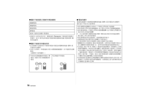 Page 78VQT2C64
78
∫關於不能保證正常操作的電池類型
•當使用上面列出的任何一種電池時， Panasonic不能保證本裝置正
常運行。  此外，使用這些電池可能會導致電解液洩漏、電源故障、爆
炸的危險等。∫ 關於不能使用的電池形狀
•在本裝置中安裝形狀不規則的電池可能造成電解液洩漏、發熱，甚
至電池本身爆炸。•市面上出售的一些電池缺少部分或整個絕緣護套：  決不能使用這種
電池。
（請參照下面的圖形。）
∫ 電池的操作
電池的誤操作可能導致電解液洩漏、發熱，甚至電池本身爆炸。  
請注意下列安全注意事項。
鎳鎘電池
鎳錳電池
鎳氫電池
鋰電池
氫氧（氫氧化氧鎳）乾電池
•
外部沒有絕緣護套的電池（裸
電池）或缺少部分絕緣護套的
電池
• -
極扁平的電池
•請勿讓電池接觸到水或海水 ，不要使它們的端子區潮濕。•請勿袪除它們外部的絕緣護套，也不要以任何形式損壞絕緣護套。•請勿跌落電池，不要使它們和其他物體撞擊，也不要使它們遭受其
他任何形式的強烈撞擊 。•一旦注意到發生電解液洩漏、變形、變色或出現任何其他此類問
題，請馬上停止使用該電池。•請勿將電池存放在溫度和／或濕度較高的地方...