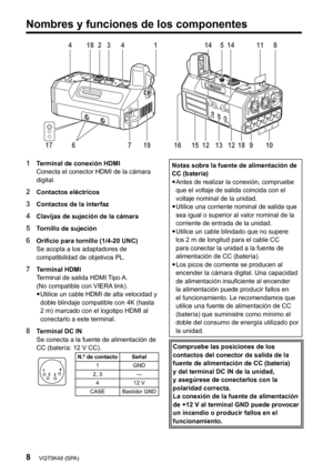 Page 268VQT5K48 (SPA)
Nombres y funciones de los componentes
418 23451414
1118
109
1812131216 15
719
617
1   Terminal de conexión HDMI
Conecta el conector HDMI de la cámara 
digital.
2   Contactos eléctricos
3   Contactos de la  interfaz
4   Clavijas de sujeción de la cámara
5   Tornillo de sujeción
6   Orificio para tornillo (1/4-20 UNC)
Se acopla a los adaptadores de 
compatibilidad de objetivos PL.
7   Terminal HDMITerminal de salida HDMI Tipo A.
(No compatible con VIERA link).yyUtilice un cable HDMI de alta...